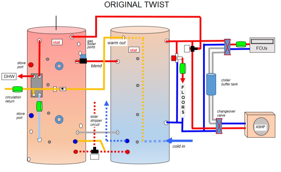 Eco-heating system for heat pumps | Original Twist economizer wiring diagram 
